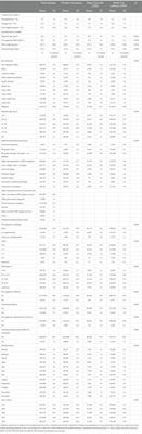 California’s Comprehensive Perinatal Services Program and birth outcomes